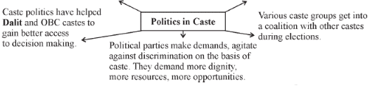 Class 10 Social Science Key Concepts - Chapter 4 Gender and Politics