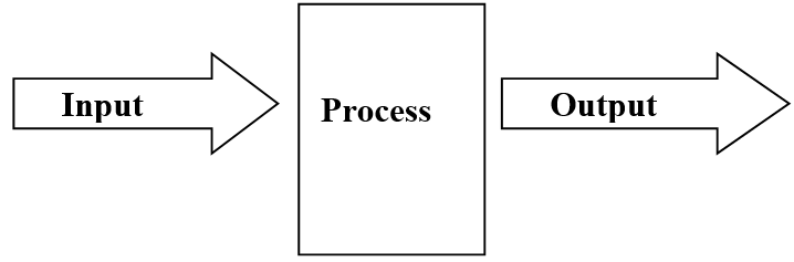 Basics of Information Technology Chapter Notes | Computer Science for Grade 9