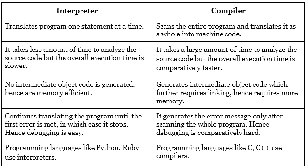 Long Answer Type Questions: Types of Software | Information and Communications Technology (ICT) for Grade 9