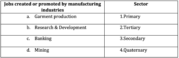 Class 10 Social Science: CBSE Sample Question Paper (2020-21) - 6 | Social Studies (SST) Class 10