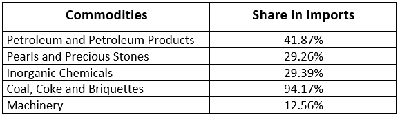Class 10 Geography Chapter 7 Notes - Lifelines of National Economy