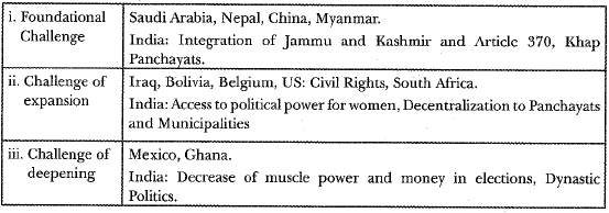 NCERT Solutions for Class 10 Civics - Challenges to Democracy