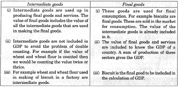 Class 10 Social Science: CBSE Sample Question Paper (2019-20) - 7 | Social Studies (SST) Class 10