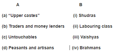 Class 8 History Chapter 7 Practice Question Answers - Women, Caste and Reform