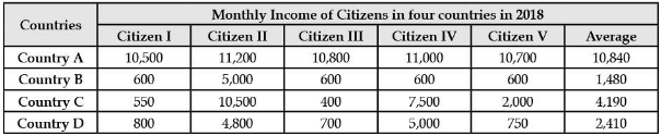 Class 10 Social Science: CBSE Sample Question Paper (2020-21) - 1 | Social Studies (SST) Class 10