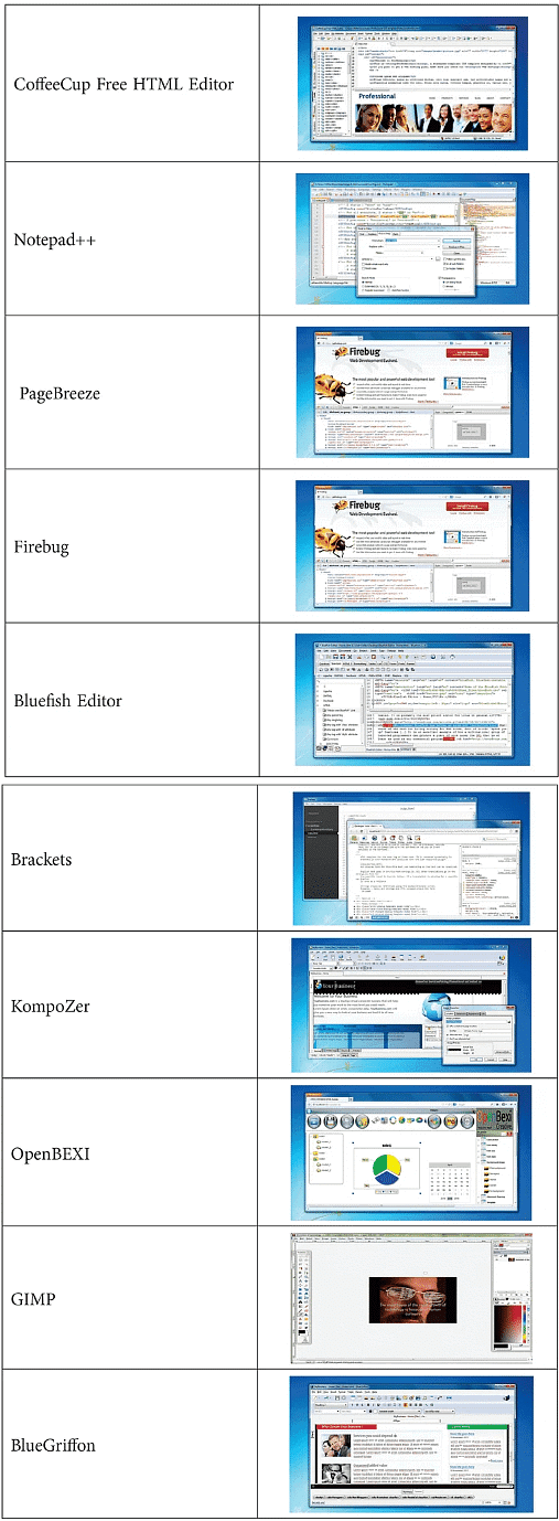 Detailed Notes: Basics of Information Technology | Computer Science for Grade 9