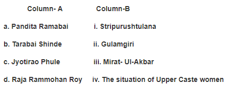 Class 8 History Chapter 7 Practice Question Answers - Women, Caste and Reform