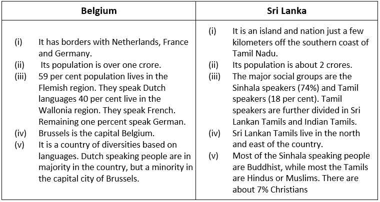 Class 10 Social Science: CBSE Sample Question Paper (2019-20) - 1 | Social Studies (SST) Class 10