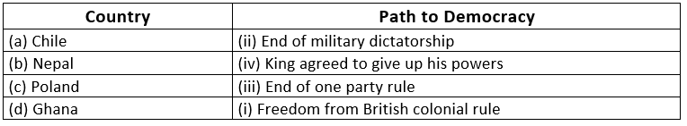 NCERT Solutions for Class 9 Civics - Democracy in the Contemporary World