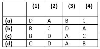 NCERT Solutions for Class 10 Civics Chapter 1 - Power sharing
