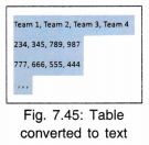 Office Tools Chapter Notes | Computer Science for Grade 9