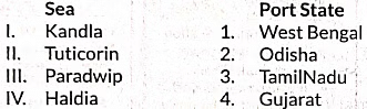 Class 10 Geography Chapter 7 Previous Year Questions - Life Lines of National Economy