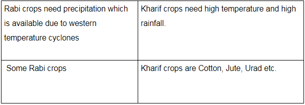 Class 10 Social Science: CBSE Sample Question Paper (2020-21) - 5 | Social Studies (SST) Class 10