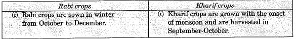 Class 10 Social Science: CBSE Sample Question Paper (2019-20) - 4 | Social Studies (SST) Class 10