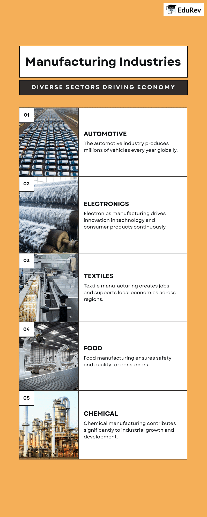 Infographics: Manufacturing Industries | Social Studies (SST) Class 10