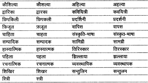 वर्णमाला | Hindi Class 9 (Sparsh and Sanchayan)