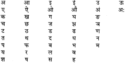 वर्णमाला | Hindi Class 9 (Sparsh and Sanchayan)