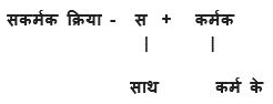 क्रिया Chapter Notes | Hindi Class 9 (Sparsh and Sanchayan)