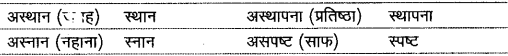 वर्णमाला | Hindi Class 9 (Sparsh and Sanchayan)