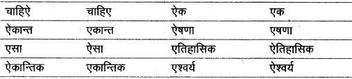 वर्णमाला | Hindi Class 9 (Sparsh and Sanchayan)