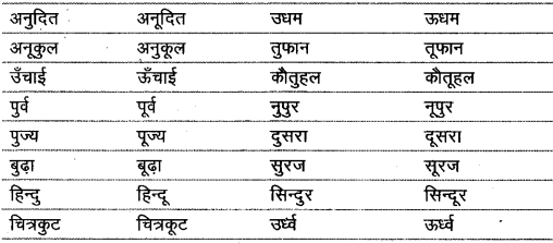 वर्णमाला | Hindi Class 9 (Sparsh and Sanchayan)