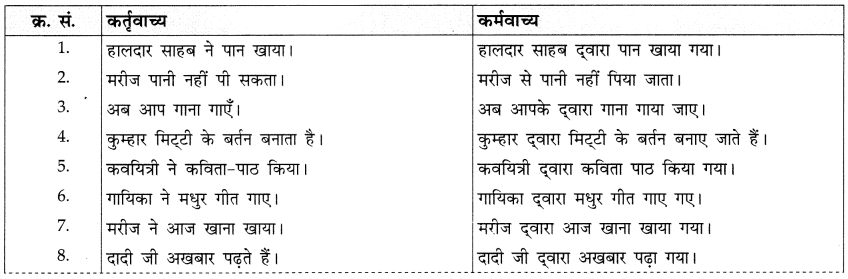 वाच्य: Notes | हिंदी व्याकरण - कक्षा 10 - Class 10
