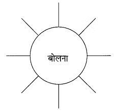 तताँरा-वामीरो कथा NCERT Solutions | Hindi Class 10