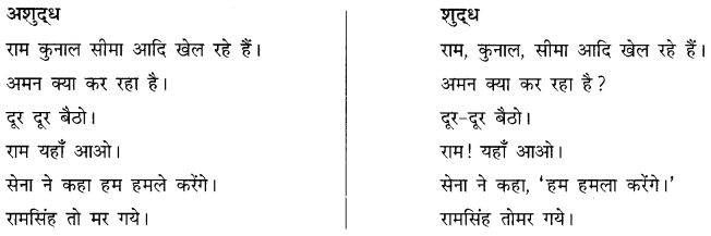 अशुद्धि शोधन: Notes | हिंदी व्याकरण - कक्षा 10 - Class 10