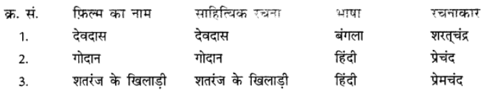 तीसरी कसम के शिल्पकार शैलेंद्र NCERT Solutions | Hindi Class 10