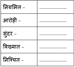 एवरेस्ट – मेरी शिखर यात्रा NCERT Solutions | Hindi Class 9 (Sparsh and Sanchayan)