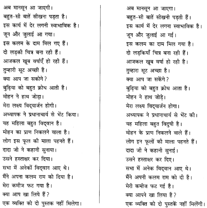 अशुद्धि शोधन: Notes | हिंदी व्याकरण - कक्षा 10 - Class 10