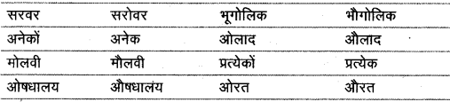 वर्णमाला | Hindi Class 9 (Sparsh and Sanchayan)