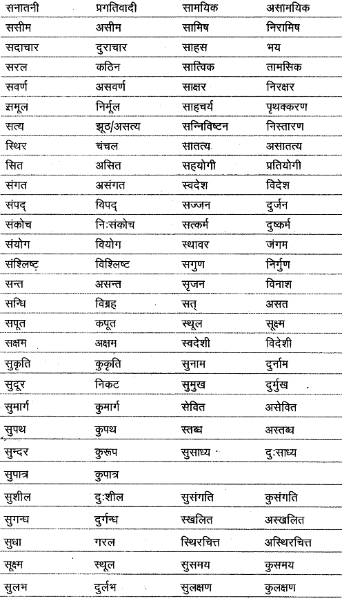 विलोम शब्द | Hindi Class 9 (Sparsh and Sanchayan)