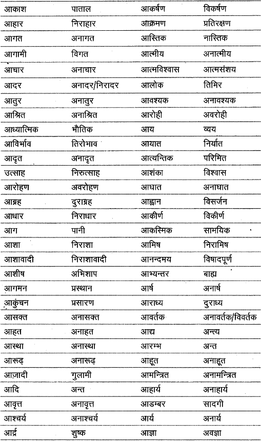 विलोम शब्द | Hindi Class 9 (Sparsh and Sanchayan)
