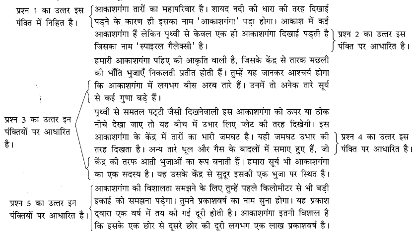 अपठित गद्यांश: Notes | हिंदी व्याकरण - कक्षा 10 - Class 10