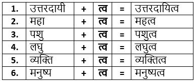 धर्म की आड़ NCERT Solutions - Class 9