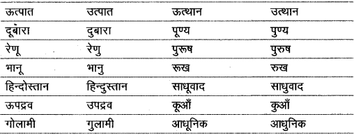 वर्णमाला | Hindi Class 9 (Sparsh and Sanchayan)