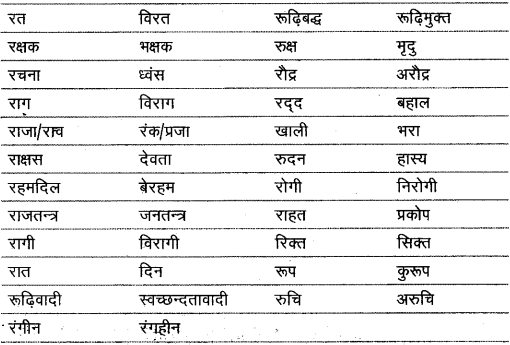 विलोम शब्द | Hindi Class 9 (Sparsh and Sanchayan)