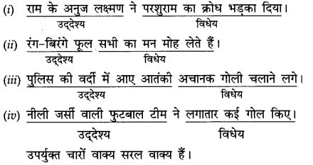 वाक्य-भेद: Notes | हिंदी व्याकरण - कक्षा 10 - Class 10