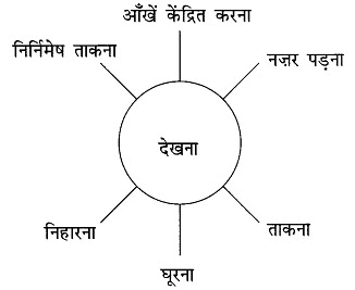 तताँरा-वामीरो कथा NCERT Solutions | Hindi Class 10