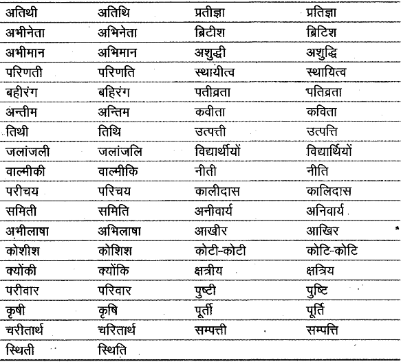 वर्णमाला | Hindi Class 9 (Sparsh and Sanchayan)
