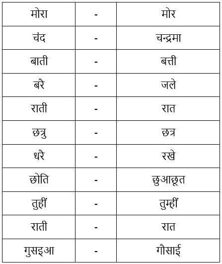 रैदास NCERT Solutions | Hindi Class 9 (Sparsh and Sanchayan)