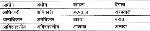 वर्णमाला | Hindi Class 9 (Sparsh and Sanchayan)