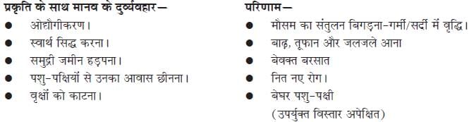Long Questions Answers: अब कहाँ दूसरे के दुख से दुखी होने वाले | Hindi Class 10