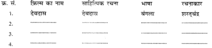 तीसरी कसम के शिल्पकार शैलेंद्र NCERT Solutions | Hindi Class 10