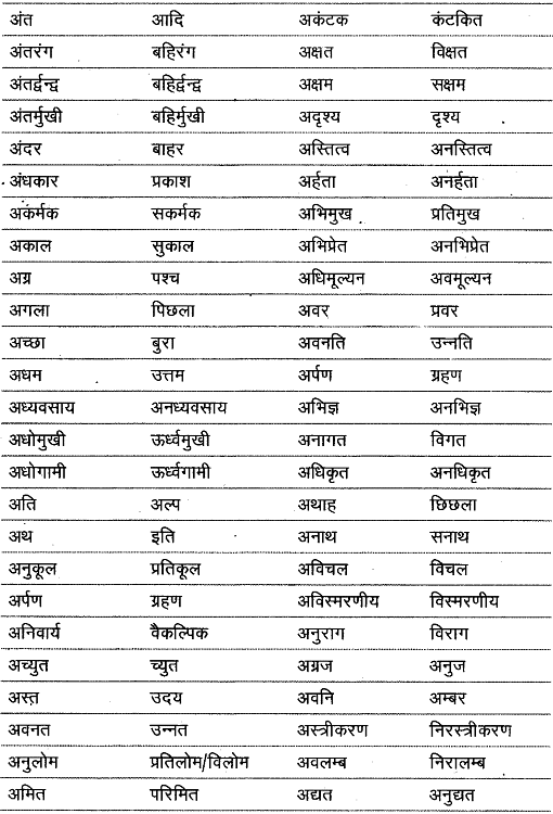 विलोम शब्द | Hindi Class 9 (Sparsh and Sanchayan)