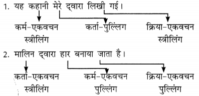 वाच्य: Notes | हिंदी व्याकरण - कक्षा 10 - Class 10