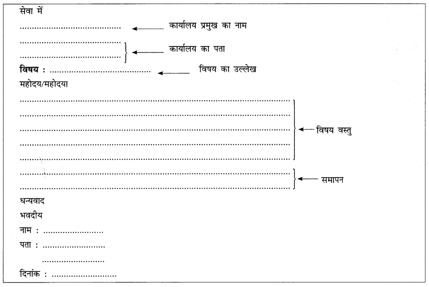 पत्र लेखन: Notes - Class 10