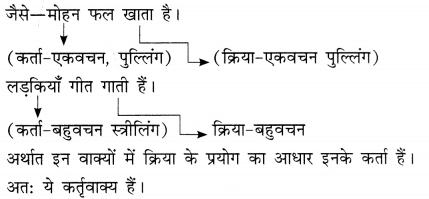 वाच्य: Notes | हिंदी व्याकरण - कक्षा 10 - Class 10