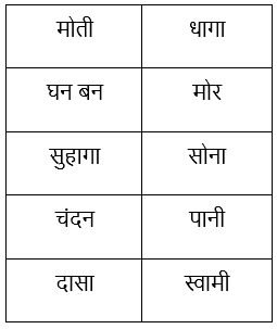 रैदास NCERT Solutions | Hindi Class 9 (Sparsh and Sanchayan)